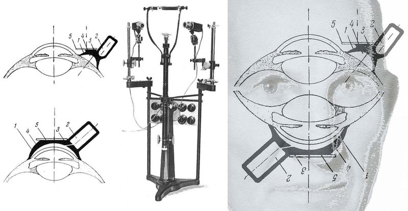 Left, suction caps P1 and P2 used by Yarbus; centre, eye movement recording apparatus; right, *If the cap fits* by Nicholas Wade.