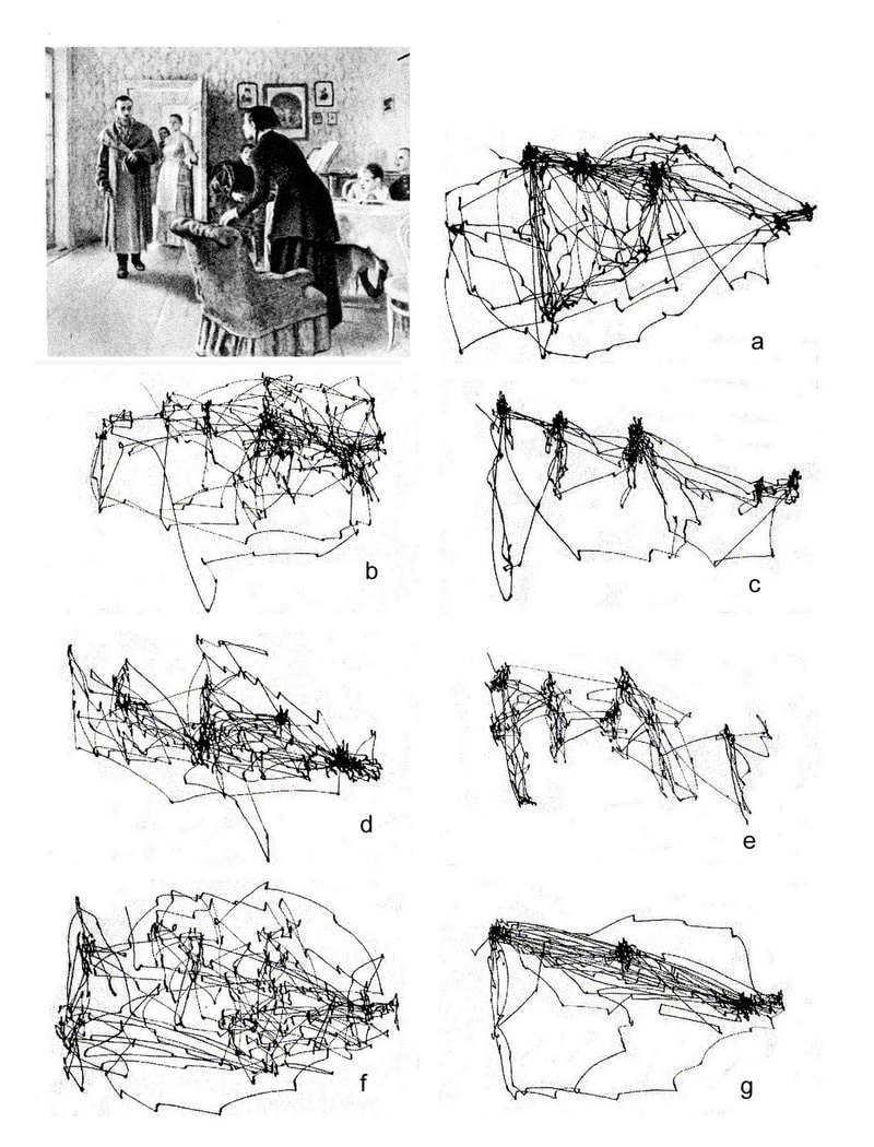 Yarbus’s data originally published in Figure 109 of *Eye movements and vision*.